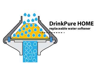 domestic  water purifier（chrome）